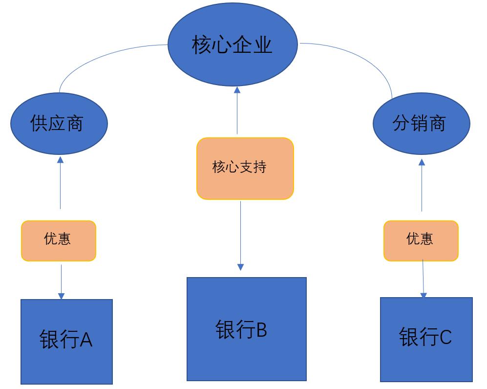 贷款公司的排名