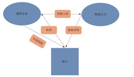 贷款公司的排名