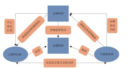 贷款公司的排名