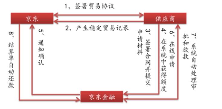 贷款公司的排名