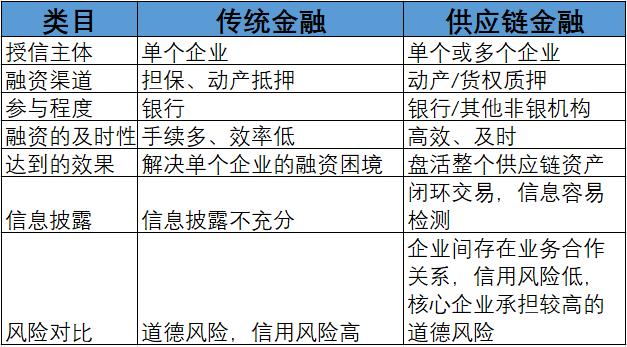 贷款公司的排名