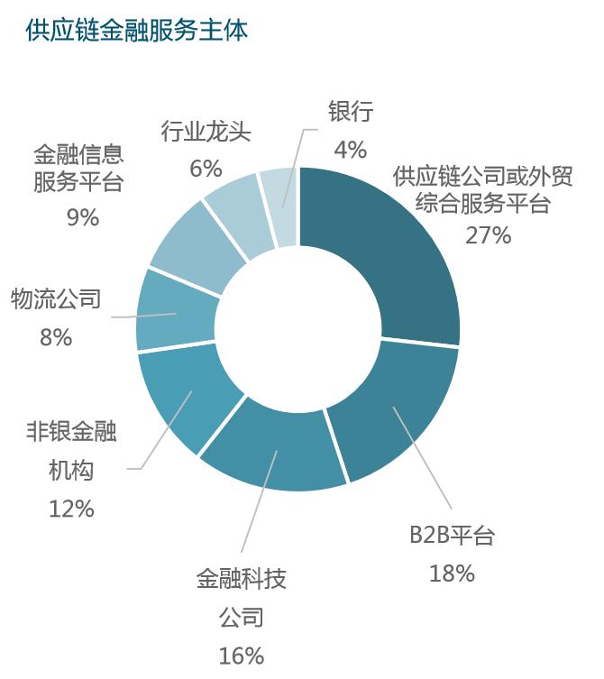 贷款公司的排名