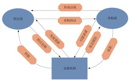 贷款公司的排名