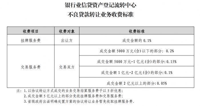 前期不收费的贷款公司