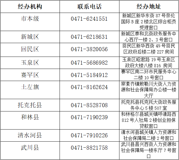 公司贷款申请单