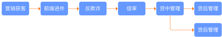 如何管理小额贷款公司