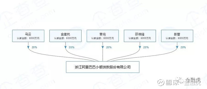 小额贷款公司变更法人