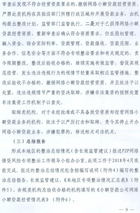 小额贷款公司监管机构