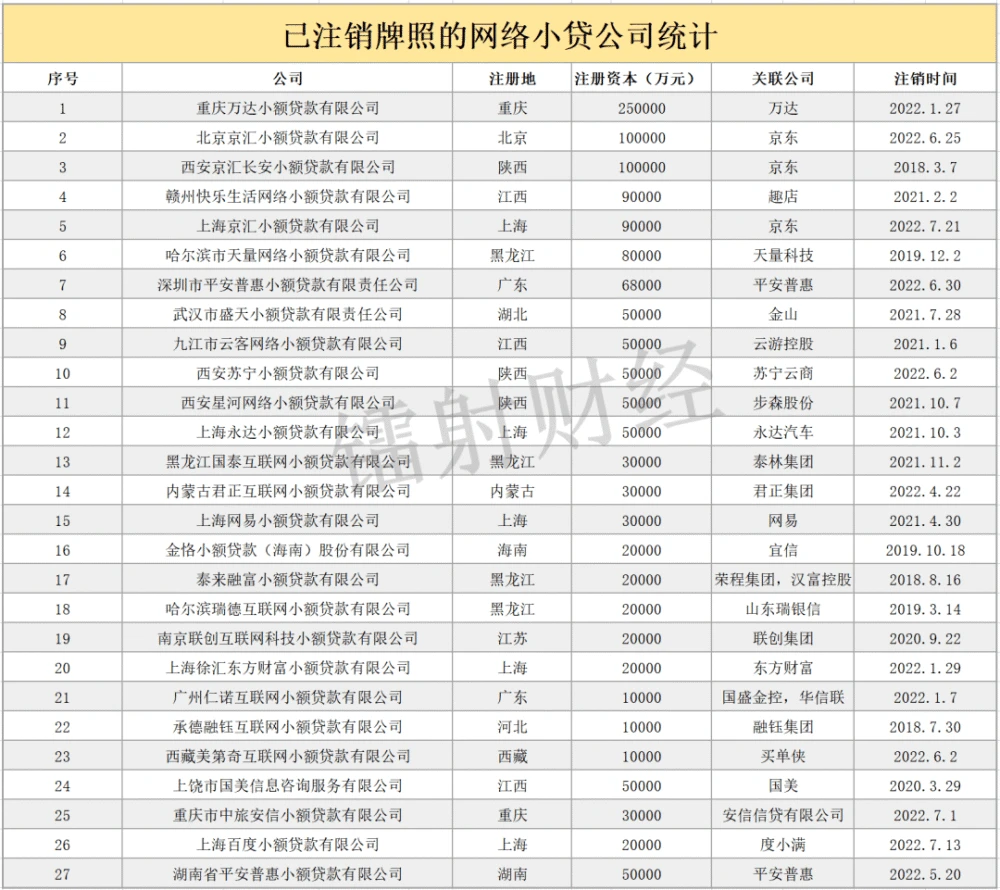 小额贷款公司 退出