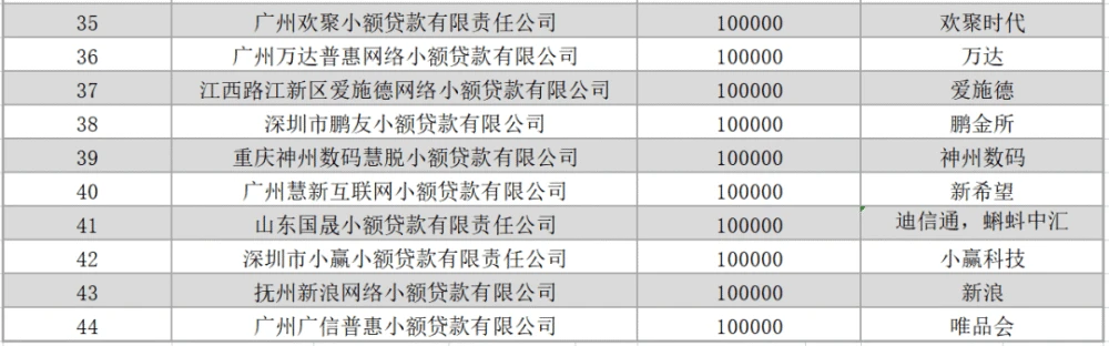 小额贷款公司 退出