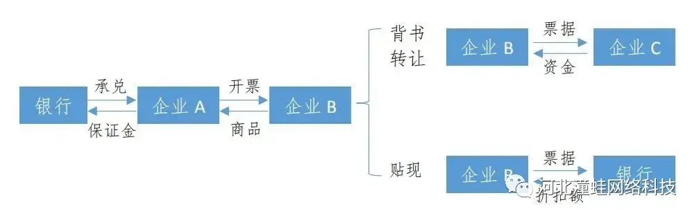 小额贷款公司模式