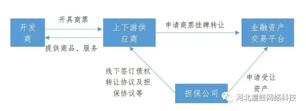 小额贷款公司模式