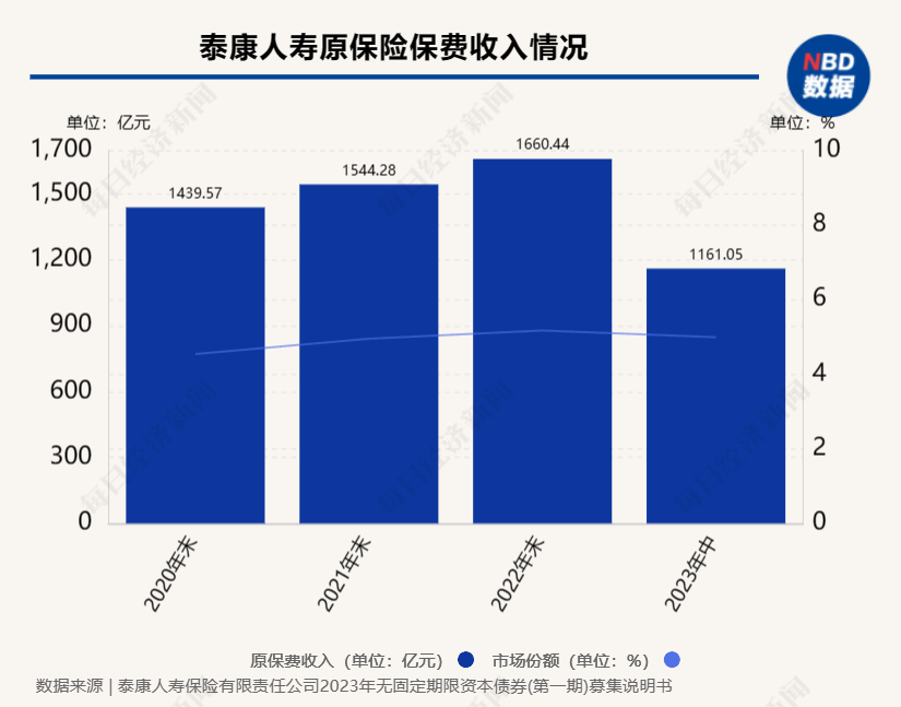 各家保险公司贷款利率