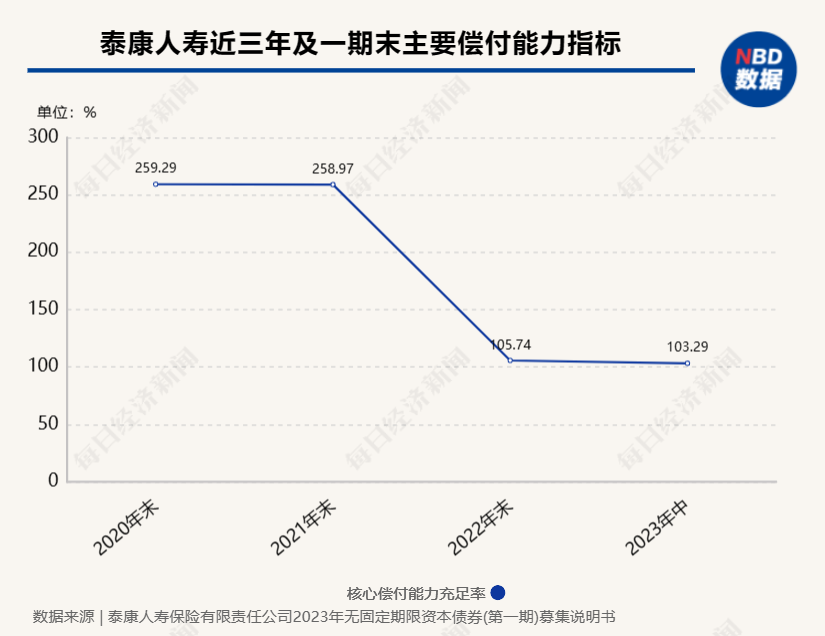 各家保险公司贷款利率