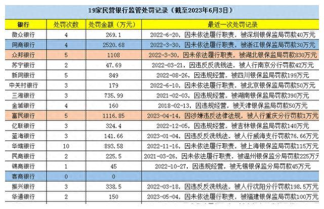 小额贷款公司跨区域