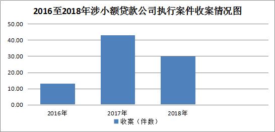 小额贷款公司融资比例