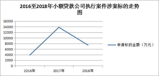 小额贷款公司融资比例