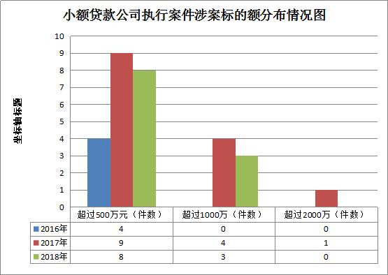 小额贷款公司融资比例