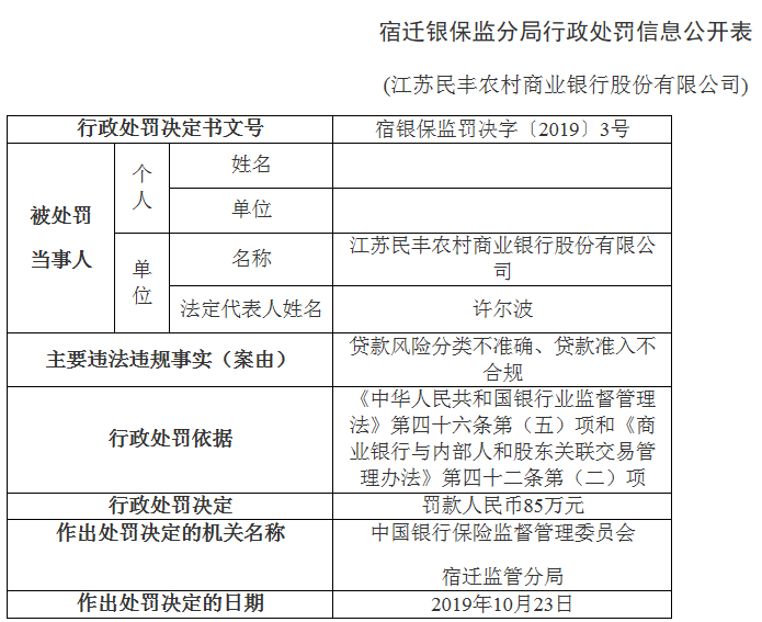 贷款公司合规