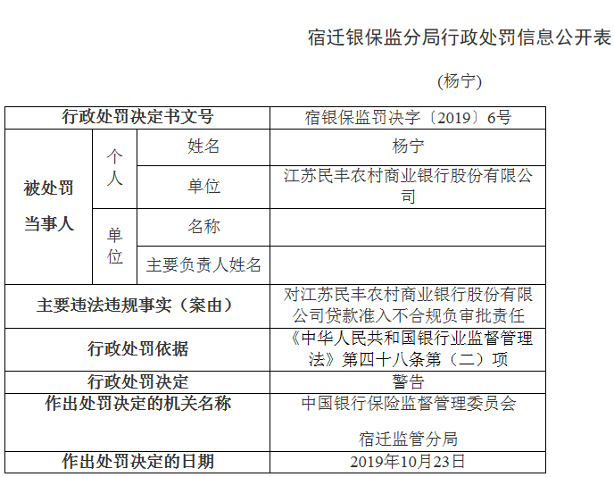 贷款公司合规