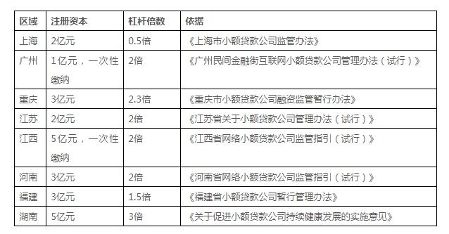 小贷公司委托贷款