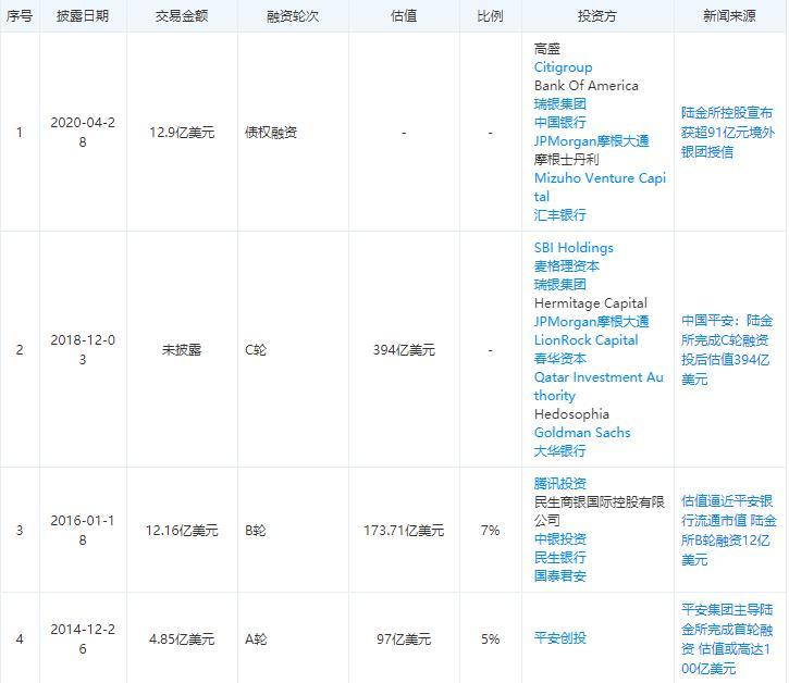 上海市抵押贷款公司