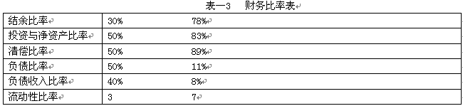 个人贷款贷办公司