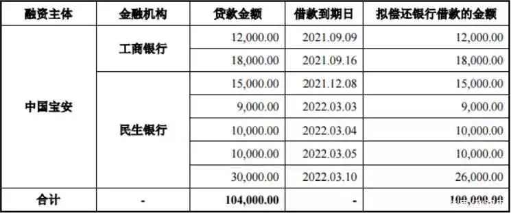 公司债和银行贷款