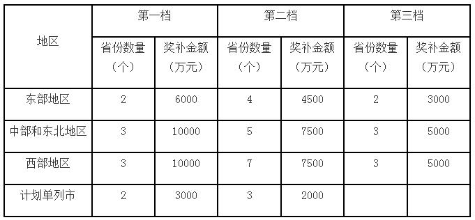 贷款公司监管部门