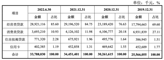 上市的贷款公司有哪些