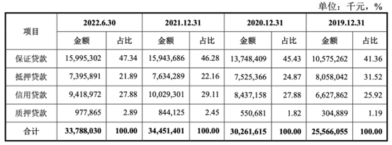 上市的贷款公司有哪些