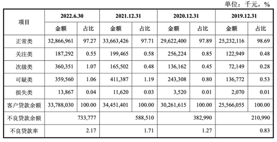 上市的贷款公司有哪些