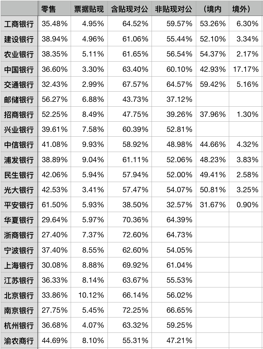 上市的贷款公司有哪些