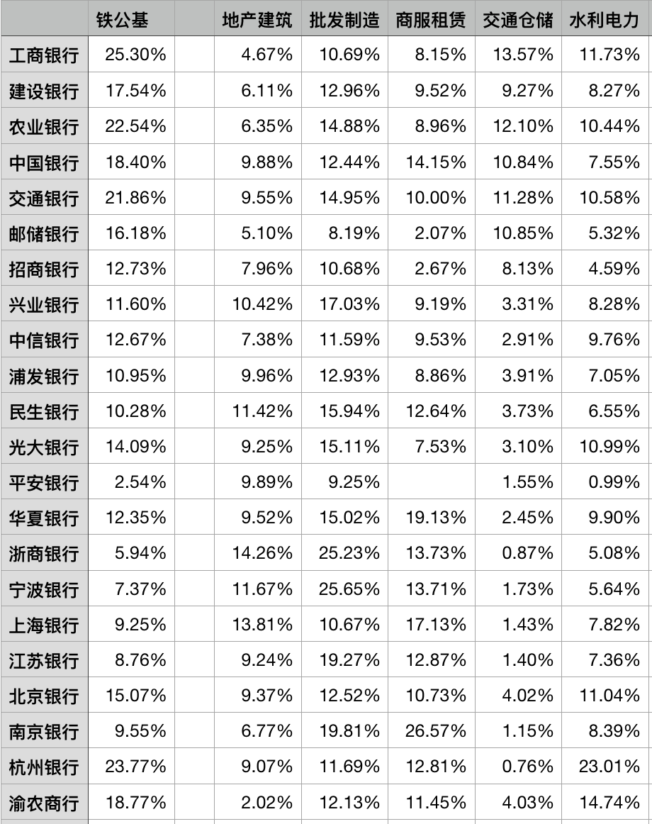 上市的贷款公司有哪些