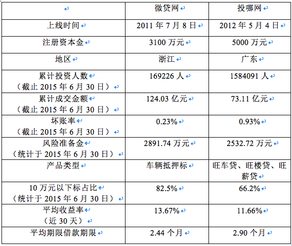 车贷e控