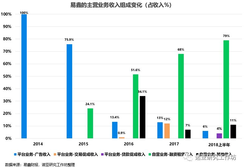 易鑫车贷要求