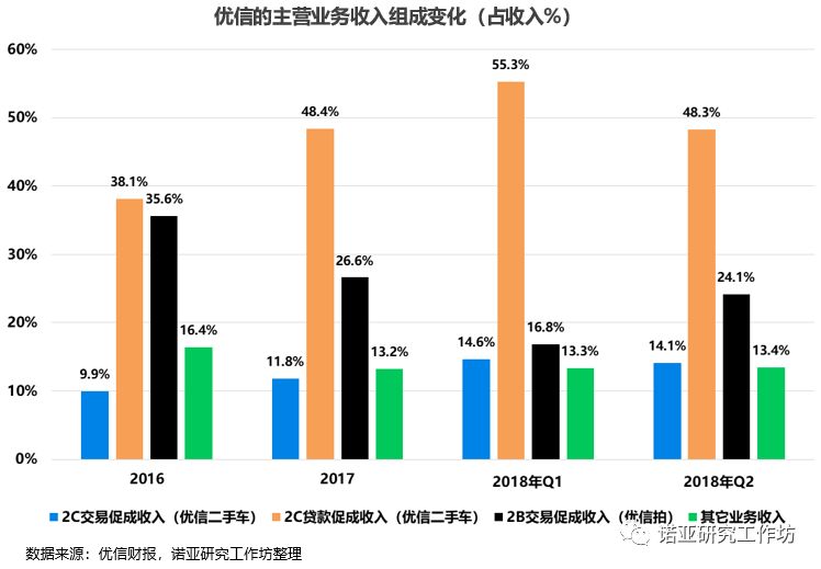 易鑫车贷要求