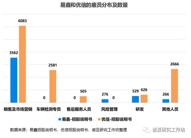 易鑫车贷要求