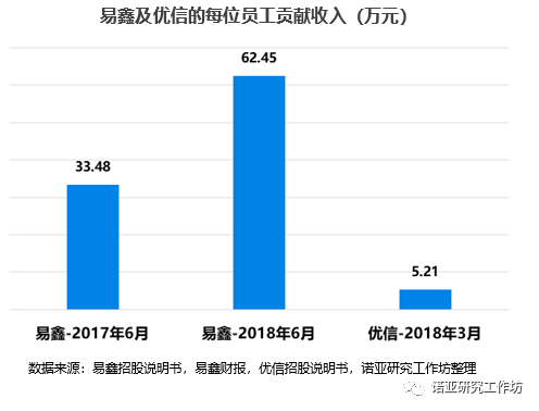 易鑫车贷要求